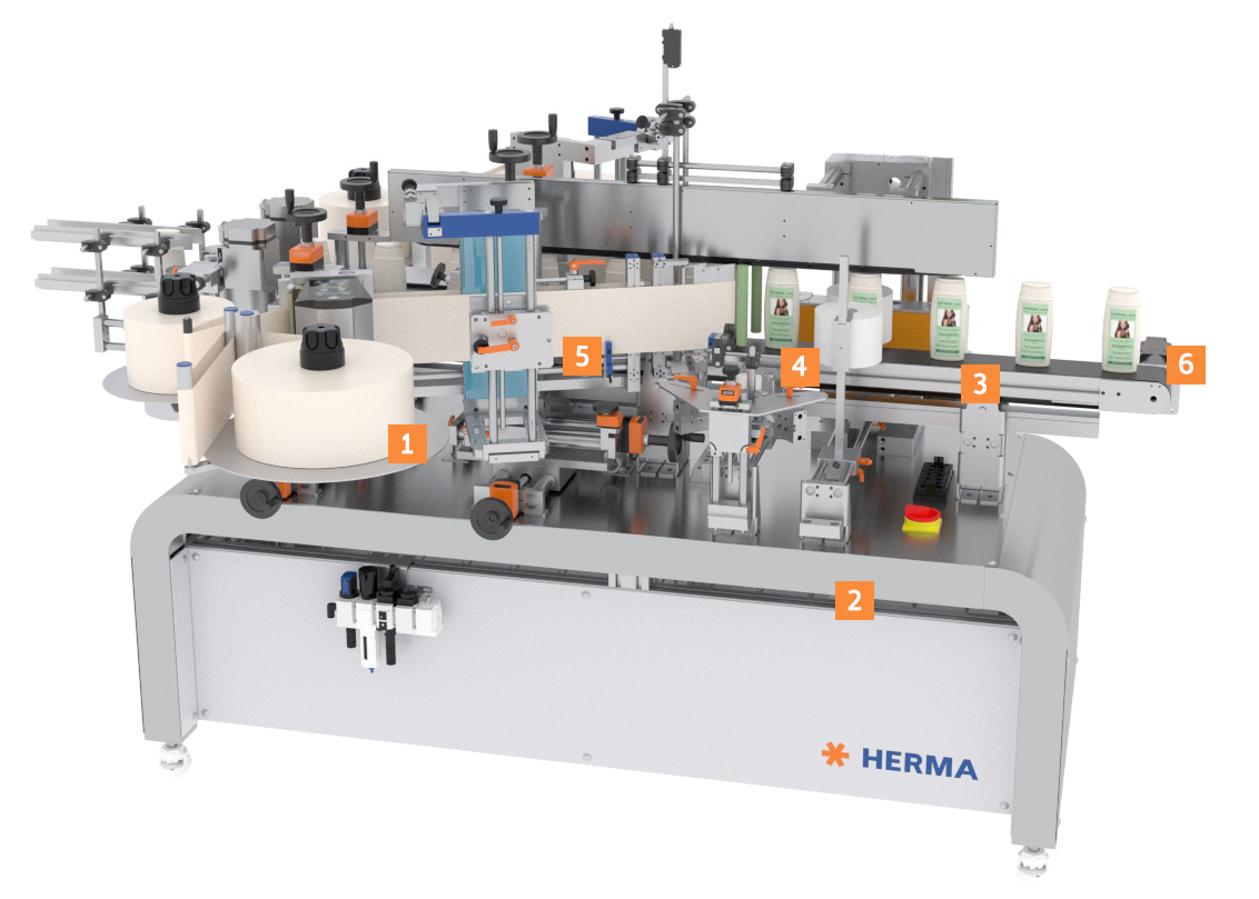 Automatische Etikettiermaschine mit mehreren Stationen, ausgestattet mit Rollen für Etiketten und Behälter, hergestellt von HERMA.